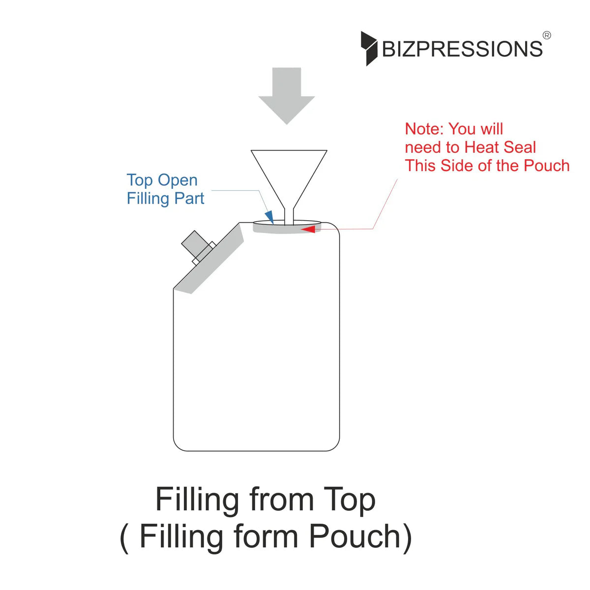 Corner Spout Pouch 10mm Neck - Filling From Pouch